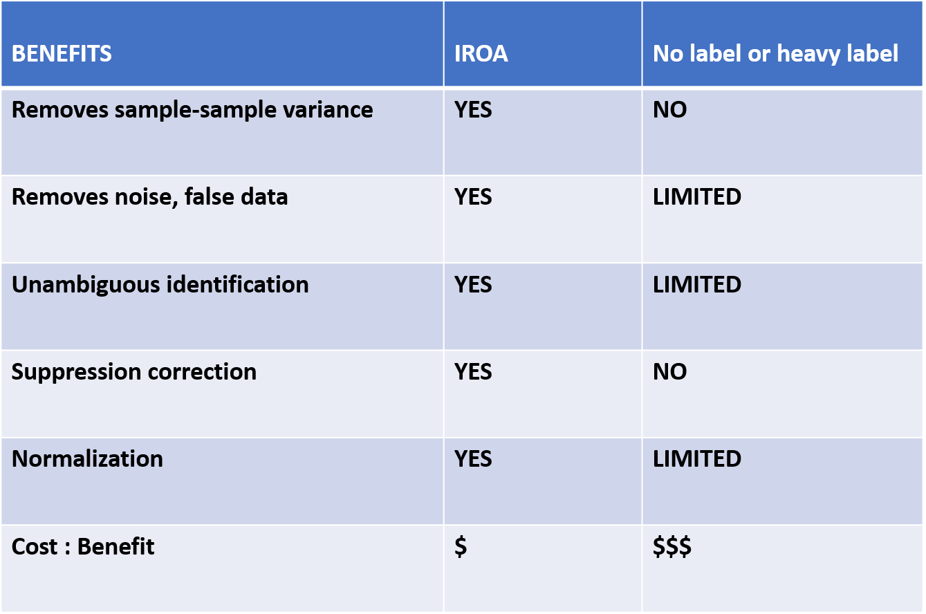 IROA Benefits