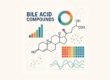 Scientific illustration showing bile acid compounds molecular structure, metabolic data charts, and lab analysis representing advanced metabolomic research by IROA Technologies.