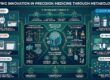 Top-Metabolomics-Companies-Driving-Innovation-in-Precision-Medicine
