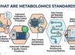 What-are-metabolomics-standards