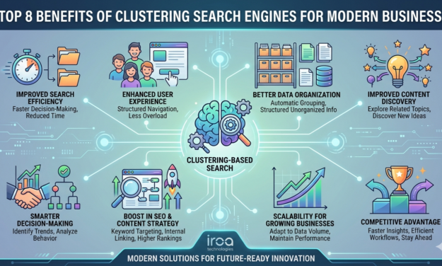 Top Advantages of Clustering Search Engines for Modern Businesses.