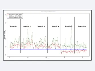 Sample Analysis